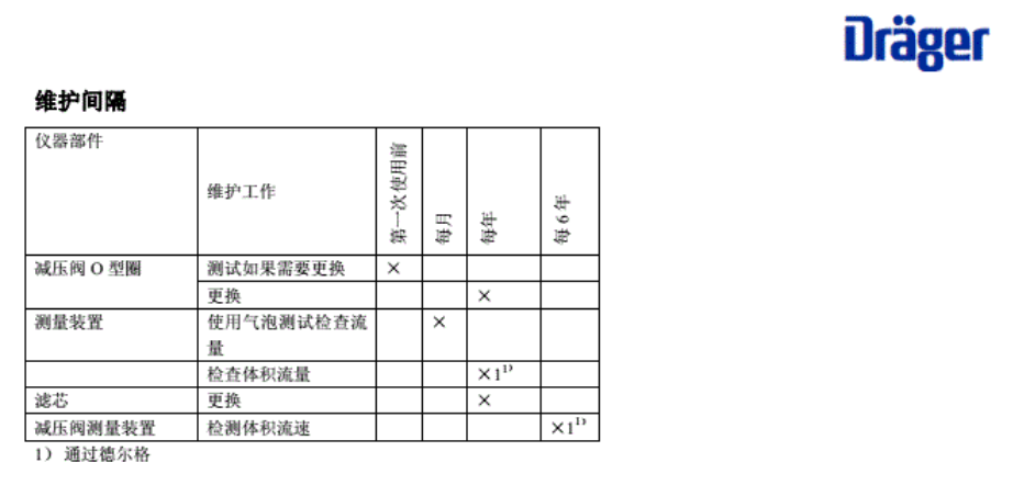 德?tīng)柛駢嚎s空氣質(zhì)量檢測(cè)儀操作說(shuō)明書維護(hù)間隔