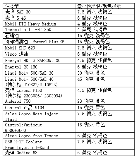 德爾格油檢測管6728371