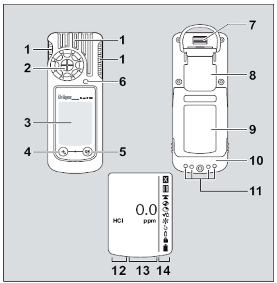 德爾格X-AM5100