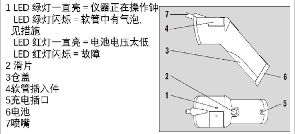 德爾格Flow-Check 空氣流向檢測儀 8