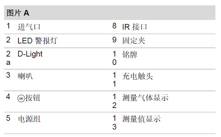 產品概況